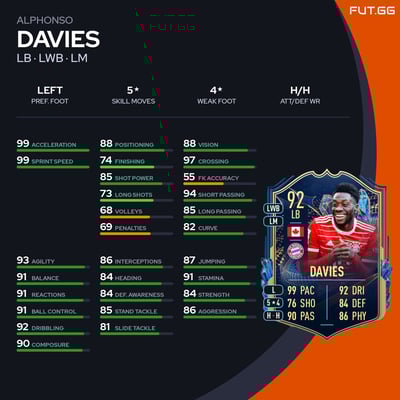 Alphonso Davies