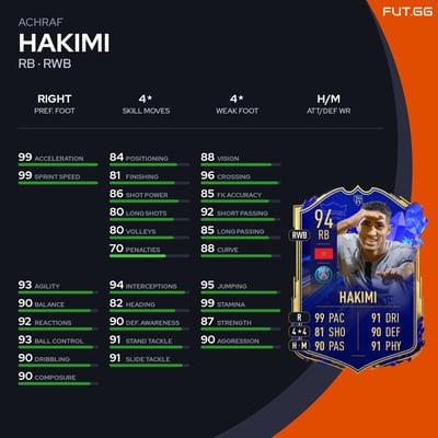 Achraf Hakimi