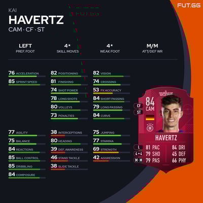 Kai Havertz