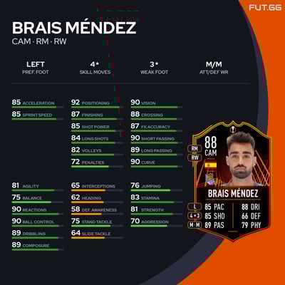 Brais Méndez