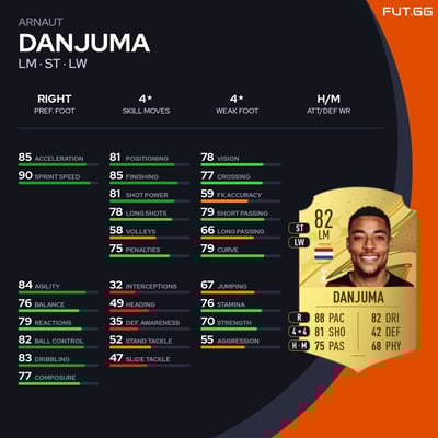 Arnaut Danjuma