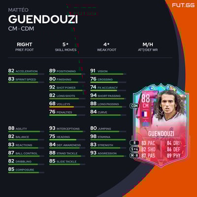 Mattéo Guendouzi