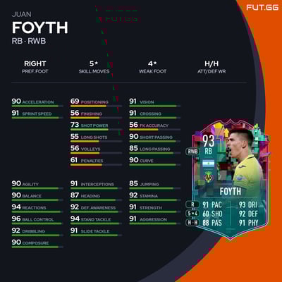 Juan Foyth
