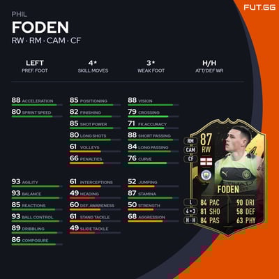 Phil Foden