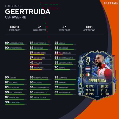 Lutsharel Geertruida