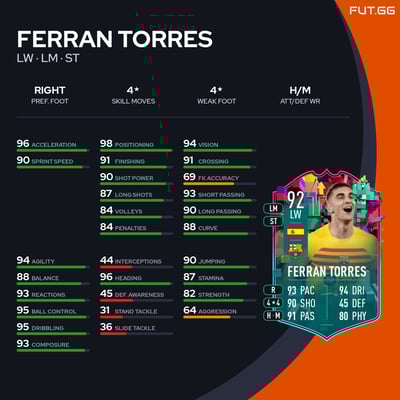 Ferran Torres