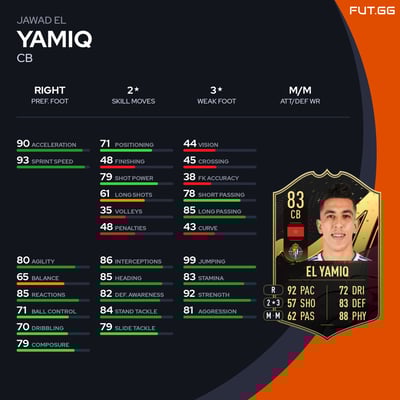 Jawad El Yamiq