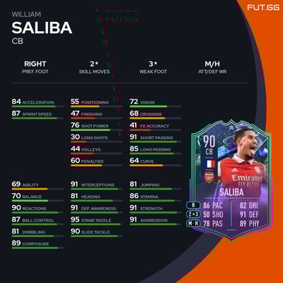 William Saliba