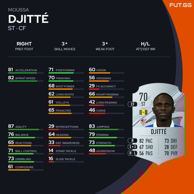 Moussa Djitté