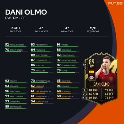 Dani Olmo