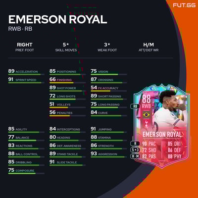 Emerson Royal
