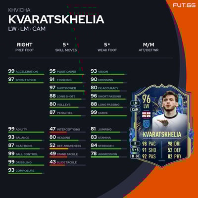 Khvicha Kvaratskhelia