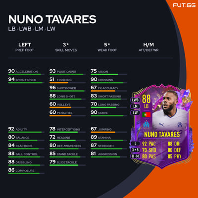 Nuno Tavares