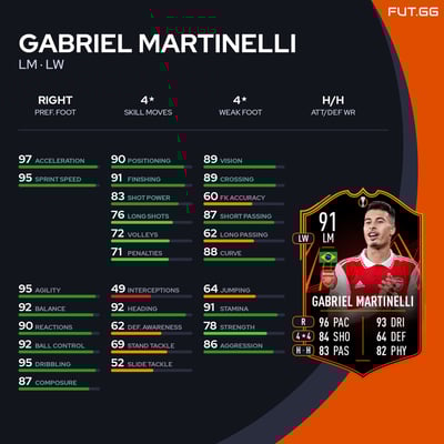 Gabriel Martinelli