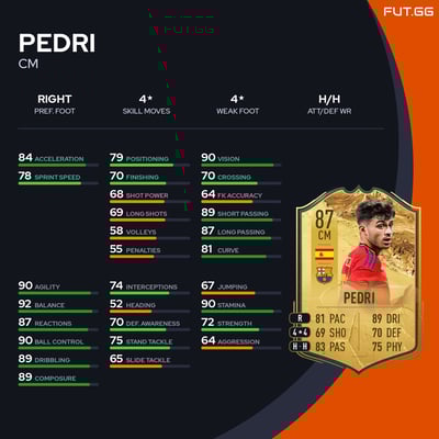Pedri