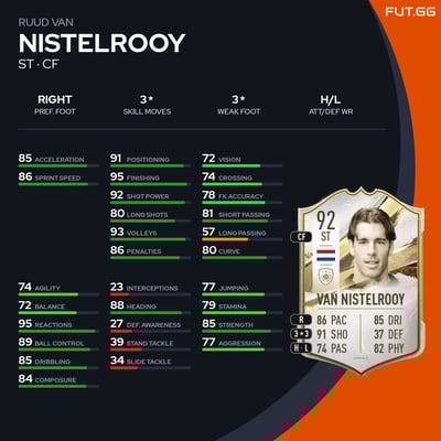 Ruud van Nistelrooy