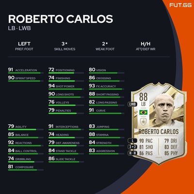 Roberto Carlos