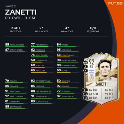 Javier Zanetti