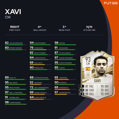 Xavi