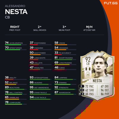 Alessandro Nesta