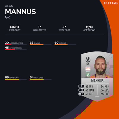 Alan Mannus