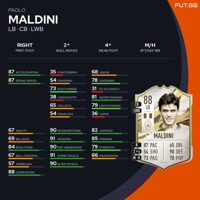 Paolo Maldini