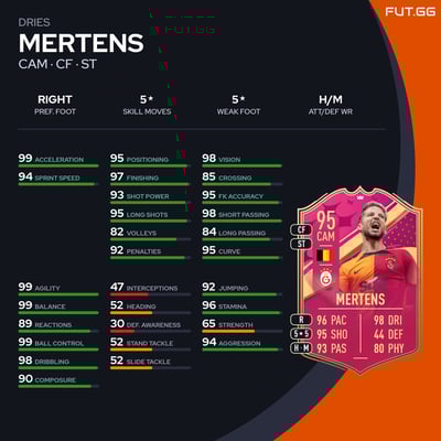 Dries Mertens