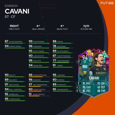 Edinson Cavani
