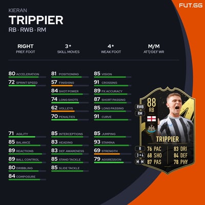 Kieran Trippier