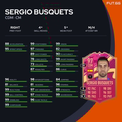 Sergio Busquets