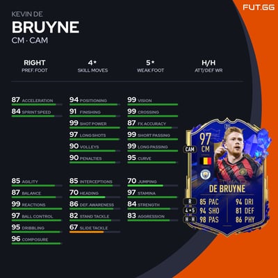 Kevin De Bruyne