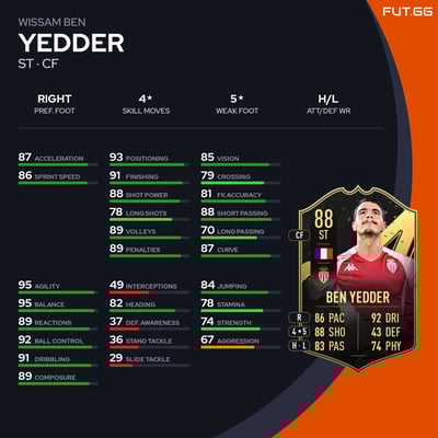 Wissam Ben Yedder