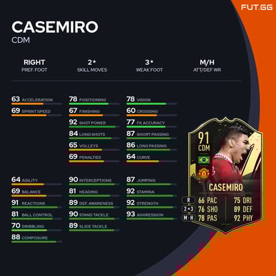 Casemiro