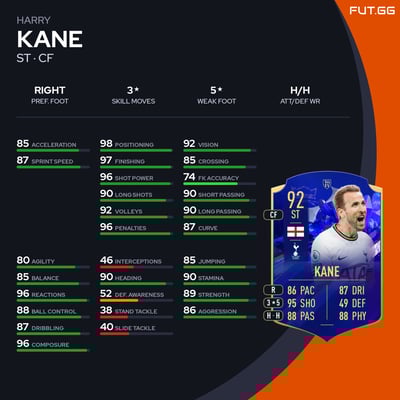 Harry Kane