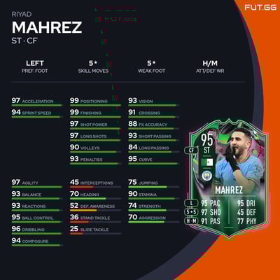 Riyad Mahrez