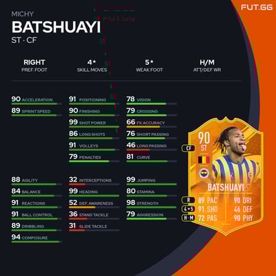 Michy Batshuayi