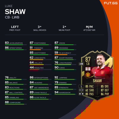 Luke Shaw