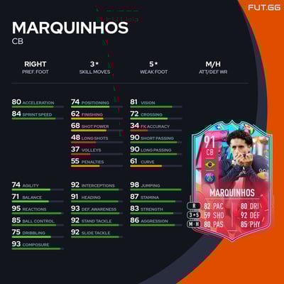 Marquinhos