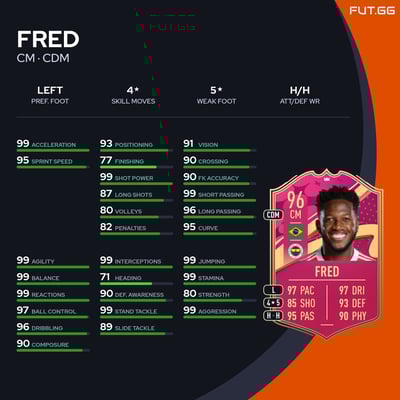 Fred