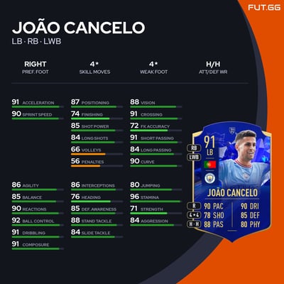 João Cancelo
