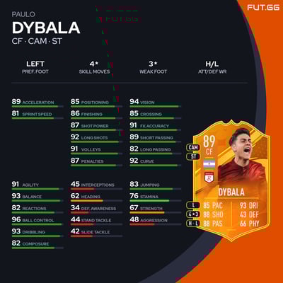 Paulo Dybala