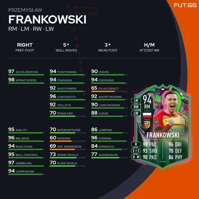 Przemysław Frankowski