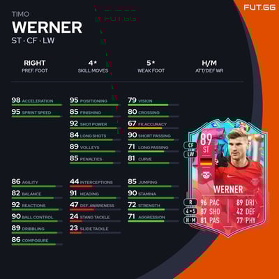 Timo Werner