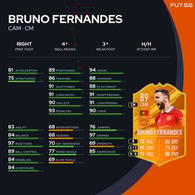 Bruno Fernandes
