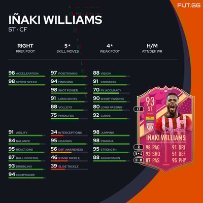 Iñaki Williams