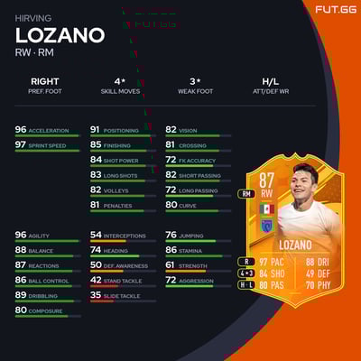 Hirving Lozano