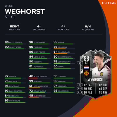 Wout Weghorst