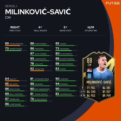 Sergej Milinković-Savić
