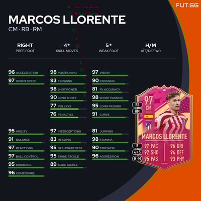 Marcos Llorente