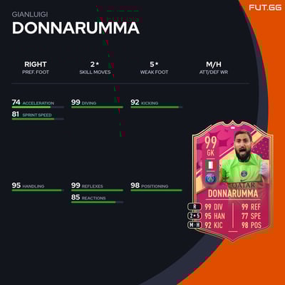 Gianluigi Donnarumma